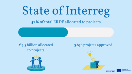 State of Interreg Report 2024 - image 1
