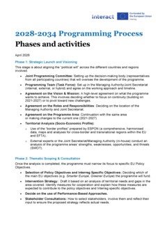 2028-2034 Programming preparation process -  challenges and needs