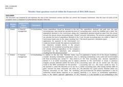 Q&A | Programme closure 2014-2020